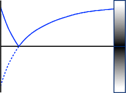 phase-sensitive IR