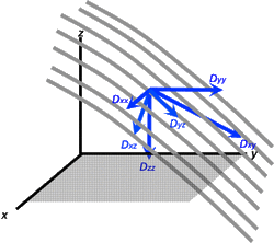 Diffusion tensor MRI