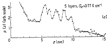 Mansfield MRI paper