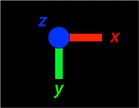 Principal diffusion direction map