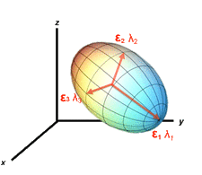 Diffusion tensor MRI