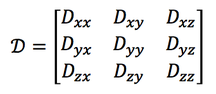 Diffusion tensor MRI