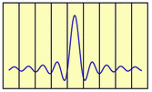 point spread function mrs