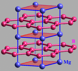 MRI, magnesium diboride, Paramed