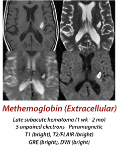 Extracellular metHb