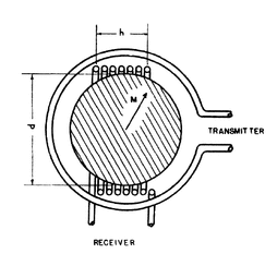 Bloch NMR