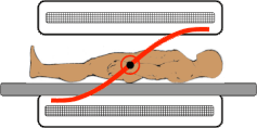 imaging gradients MRI